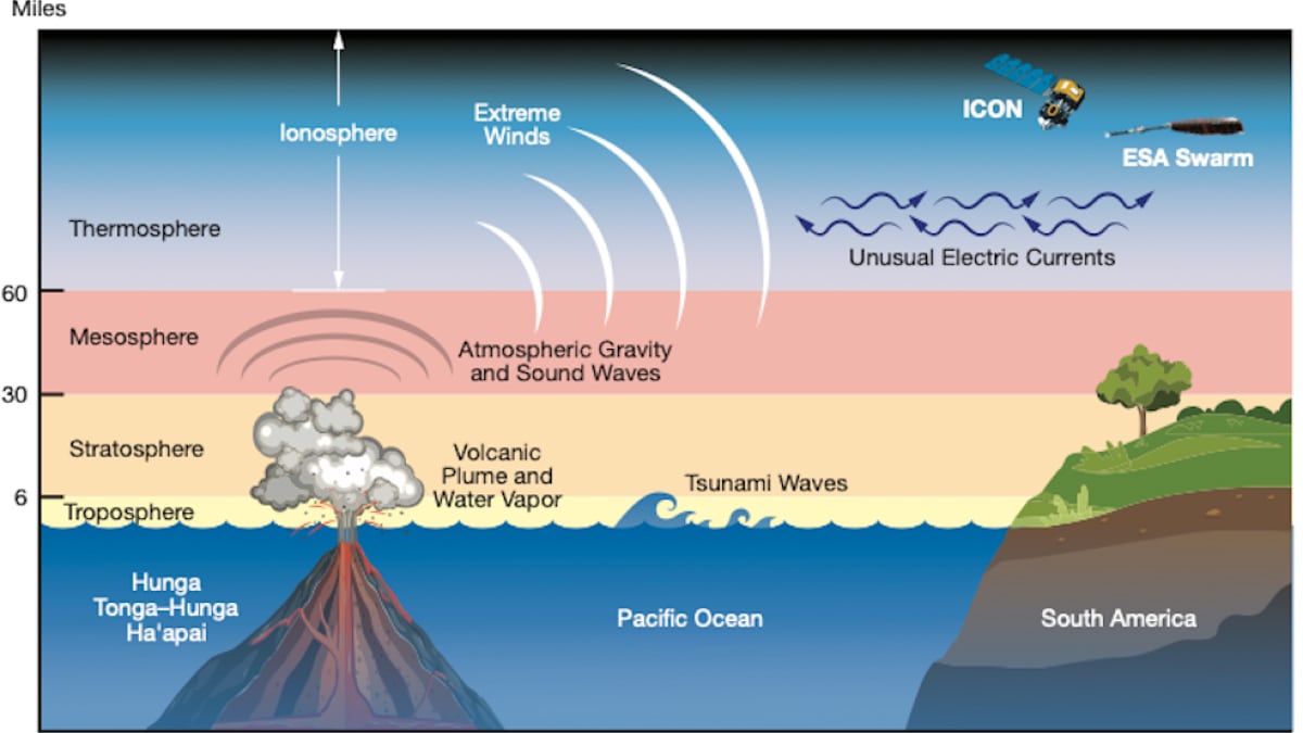Scientists Predict Under Sea Volcano Eruption Near Oregon Coast in 2025 Scientists Predict Under Sea Volcano Eruption Near Oregon Coast in 2025