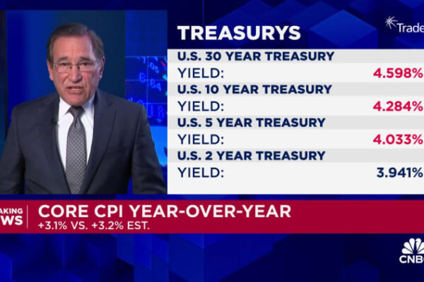 Here’s the inflation breakdown for February 2025 — in one chart