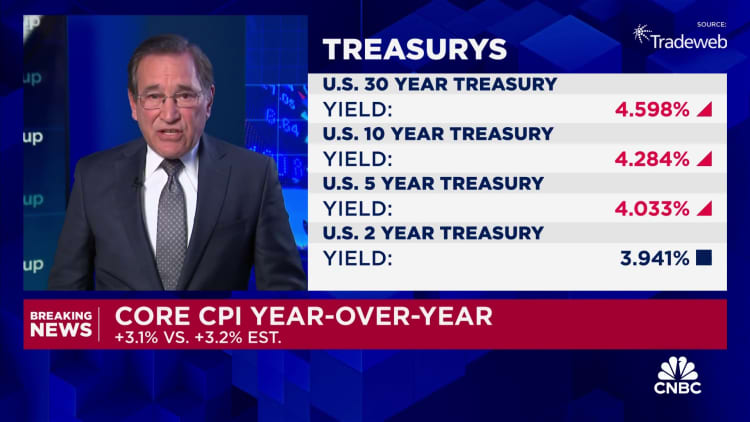 Here’s the inflation breakdown for February 2025 — in one chart